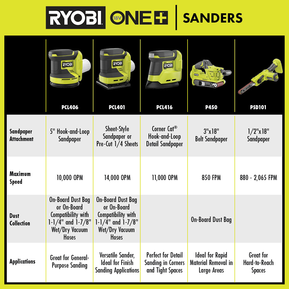 18V ONE+ Brushless Belt Sander Image 3